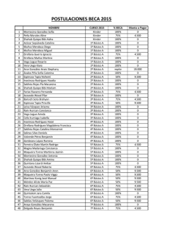 resultado de becados a&ntilde;o 2015. - Colegio Mahatma Gandhi