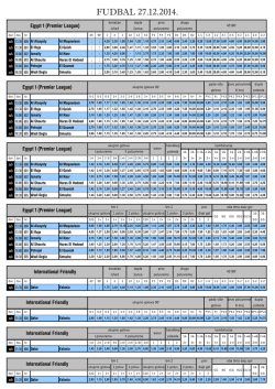 FUDBAL 27.12.2014 RSB - Top Bet Solutions - BetPoin