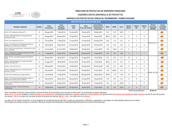 Proyectos por convocar 2014 - CFE