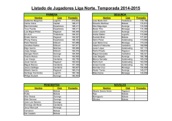 Listado de Jugadores Liga Norte. Temporada 2014-2015