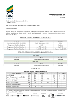 Ranking Nacional Equipes de Base 2015