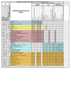 Par&aacute;metros de ponderaci&oacute;n de las materias