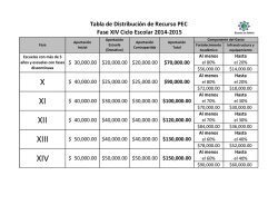 Tabla de Distribucion de Recursos PEC Fase XIV 2014-2015