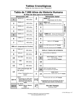 Imprima un documento del pdf de estas tablas.