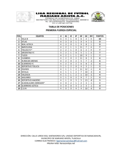 Tabla_primera_especial - Nanacamilpa.Net