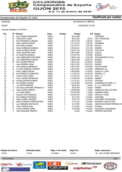 Clasificado por vueltas Campeonatos de España CX 2015 - Ciclo21