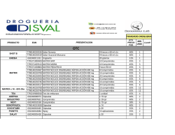 Genomma Enero 2015 - Drogueria Disval Srl