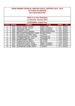 Clasificaci&oacute;n Cat. Escolares
