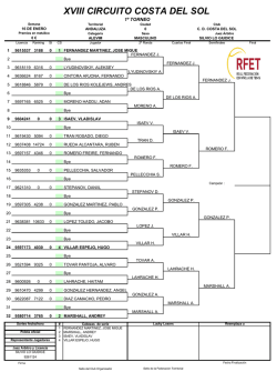 1&ordm; Torneo - Tenis Costa Del Sol