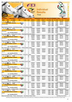Individual Results