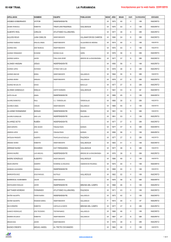 lista de inscritos 19 km trail