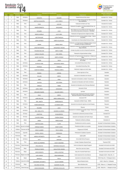 Zona 2 - Secretar&iacute;a Nacional de Planificaci&oacute;n y Desarrollo