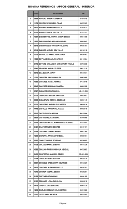 nomina femeninos - aptos general - interior