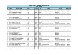 N&deg; C&Oacute;DIGO APELLIDOS Y NOMBRES PUNTAJE ORDEN