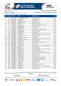 Men Under 23 / Hommes moins de 23 ans Results / R&eacute;sultats