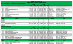 departamento de economía y administración turnos examenes
