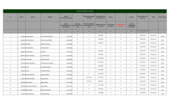 Resumen de Ingresos 2014