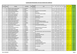 clasificacion provisional xxii liga de cross 2014 completa