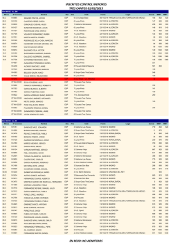 Inscritos - Federaci&oacute;n de Atletismo de Madrid