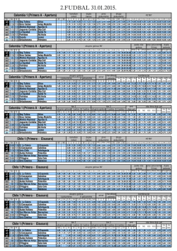 FUDBAL 31.01.2015 RSB - Top Bet Solutions
