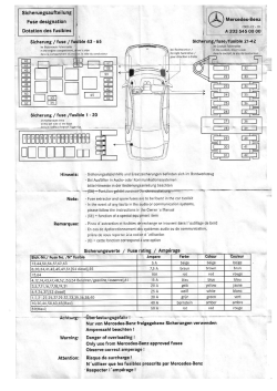 Sicherungsaufteilung Fuse design)ation