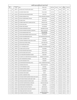 Advertisement No of SSNNL/201415/2 Merit List of Ejneri Sahayak