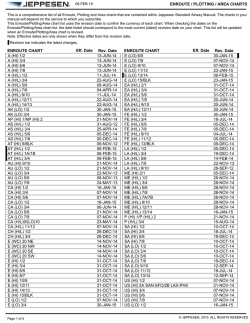Enroute Chart Revision Dates