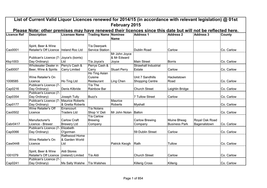 Liquor Licences Renewed 01st January 15