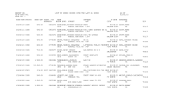 REPORT NO. LIST OF BONDS ISSUED OVER THE