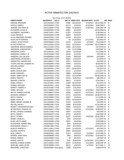 Active Inmate Roster