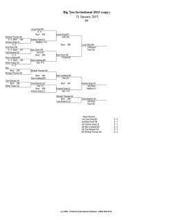 Big Ten Brackets 2015