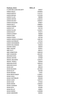 Employee_Name NMLS_ID A CHRISTINE HEINZ