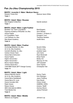 Pan Jiu-Jitsu Championship 2015