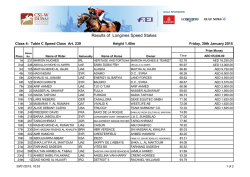 Class 4 Results - Emirates Equestrian Centre