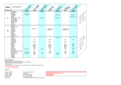 BSLE ITALIA SRL: schedule dated 20.01.2015