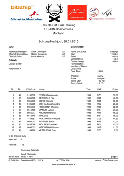 Results-List Final Ranking FIS JUN Boardercross Montafon