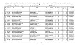 Trainees teachers 2nd selection list balrampur New