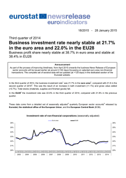 Business investment rate nearly stable at 21.7% in the euro