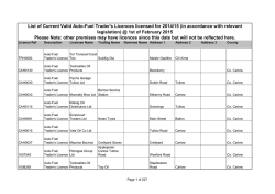 Licensed Auto Fuel Traders @ 01st January 2015