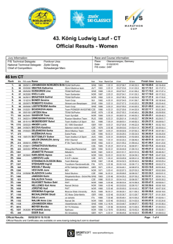 Official Results - Women 43. König Ludwig Lauf - CT
