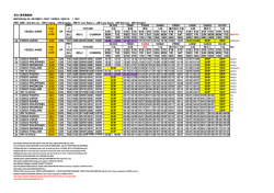 Long-Term CEN Service Schedule
