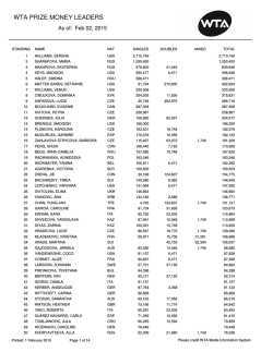 WTA PRIZE MONEY LEADERS