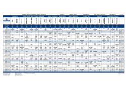 OPDR Operational Schedule
