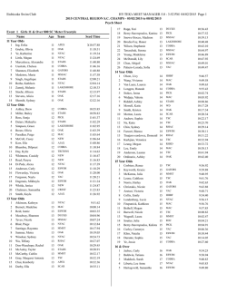 Central Regions Psych Sheet
