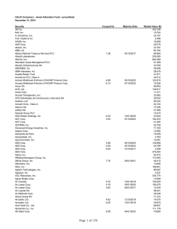 VC I Funds - Portfolio Holdings as of October 31, 2014