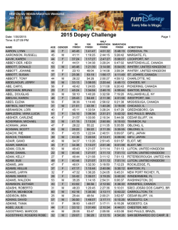 Dopey Challenge Results