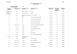 已獲小量豁免產品名單