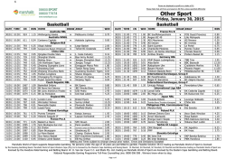 Sport Fax Master - WorldOfSport.co.za