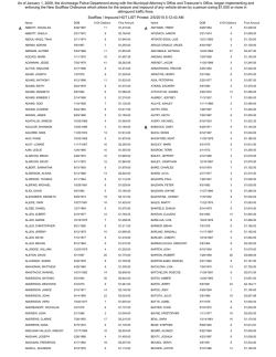 Scofflaw / Impound HOT LIST Printed: 1/31/2015 5:12:37 AM As of