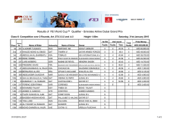 Results of FEI World Cup™ Qualifier